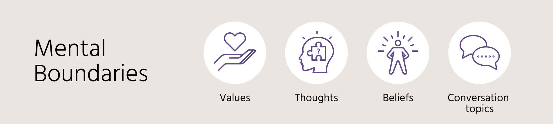 Mental boundaries Mental boundaries include values, thoughts, beliefs, and conversation topics