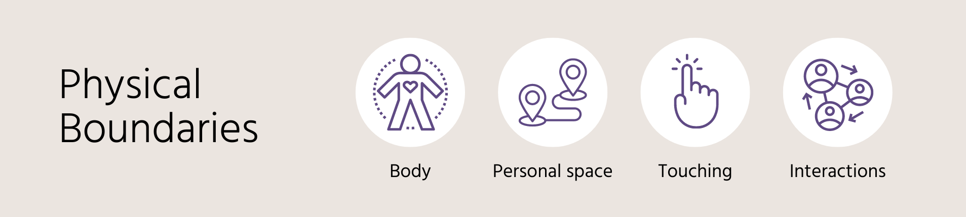 Physical boundaries Physical boundaries include body, personal space, touching, and interactions